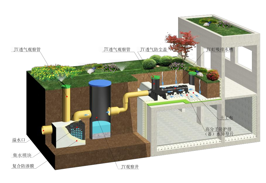 種植屋面防護虹吸排水